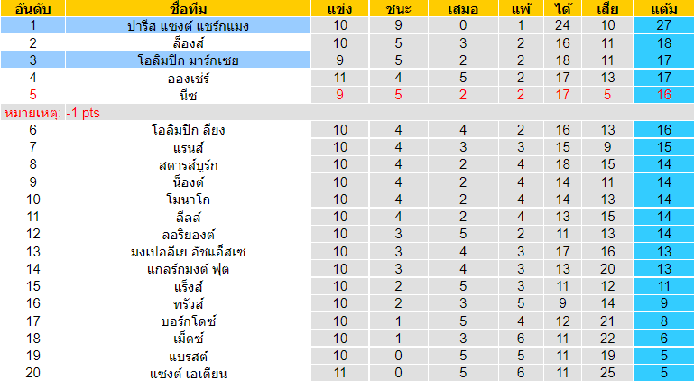 วิเคราะห์บอล