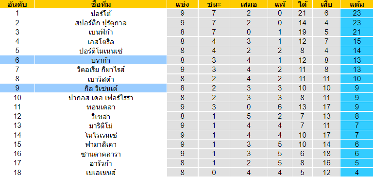 วิเคราะห์บอล