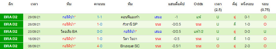วิเคราะห์บอล