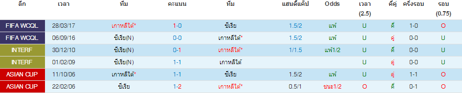 วิเคราะห์บอล