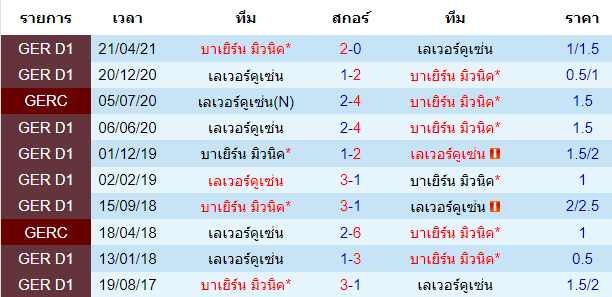 วิเคราะห์บอล