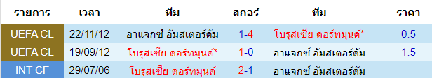 วิเคราะห์บอล