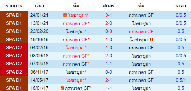 วิเคราะห์บอล