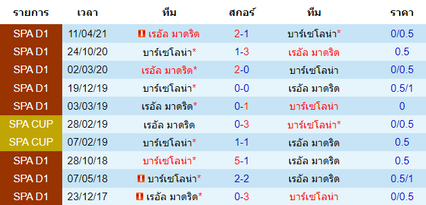 วิเคราะห์บอล
