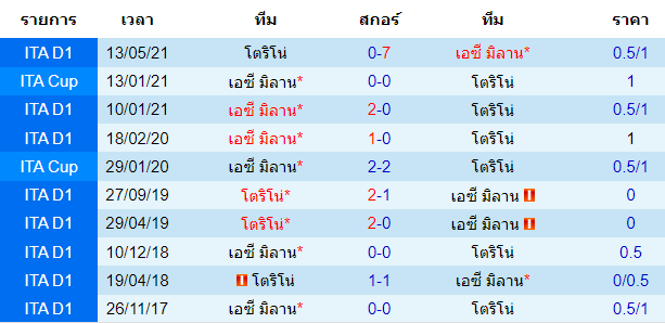 วิเคราะห์บอล