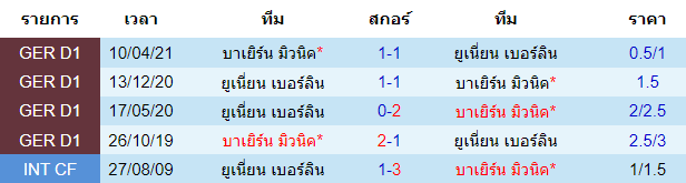 วิเคราะห์บอล