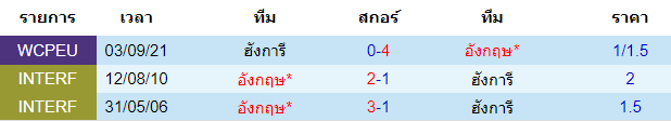 วิเคราะห์บอล