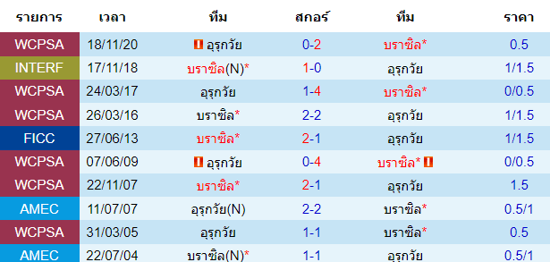 วิเคราะห์บอล