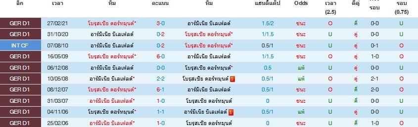 วิเคราะห์บอล