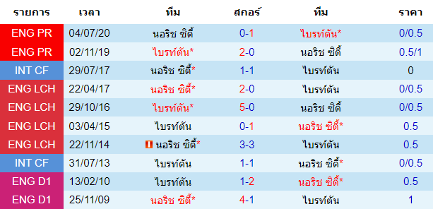 วิเคราะห์บอล