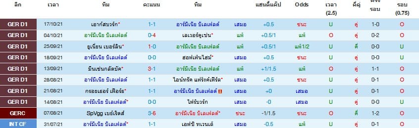 วิเคราะห์บอล
