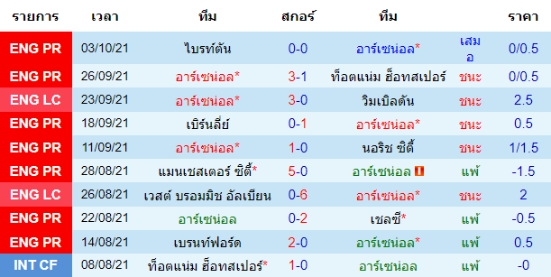 วิเคราะห์บอล