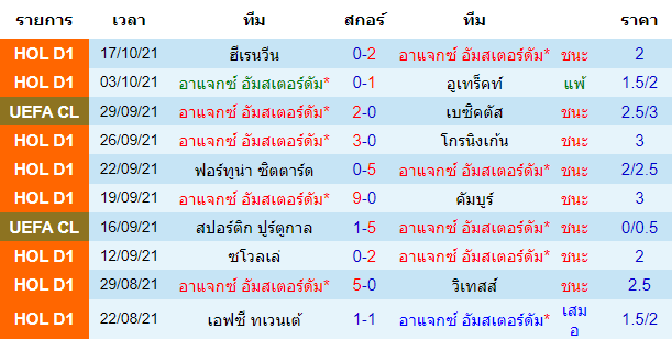 วิเคราะห์บอล