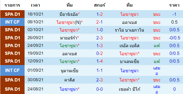 วิเคราะห์บอล