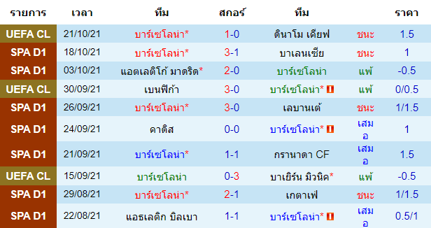 วิเคราะห์บอล