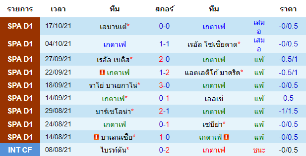 วิเคราะห์บอล