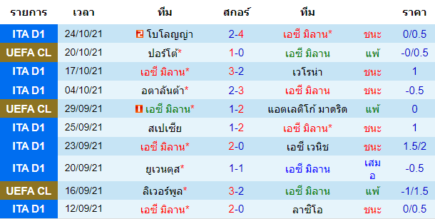 วิเคราะห์บอล
