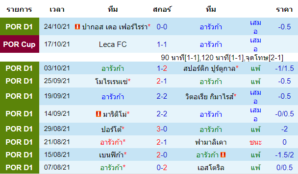 วิเคราะห์บอล