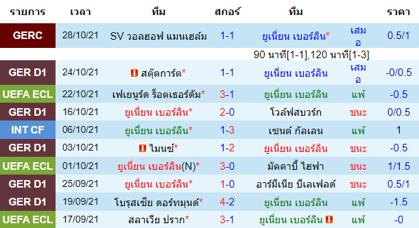 วิเคราะห์บอล