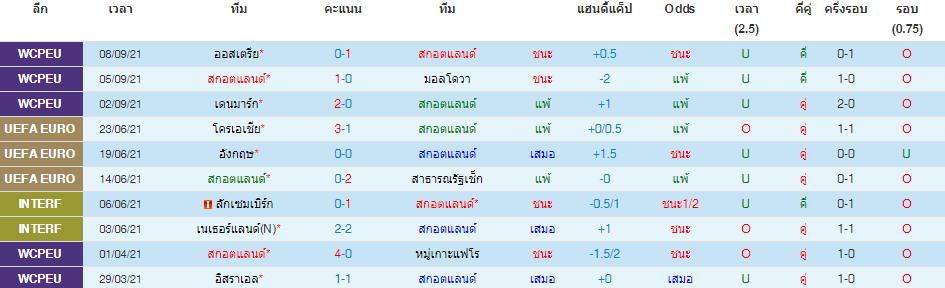 วิเคราะห์บอล