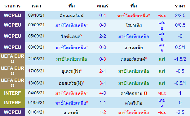 วิเคราะห์บอล