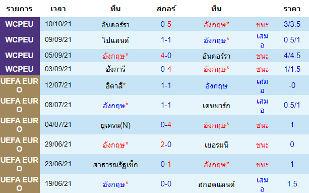 วิเคราะห์บอล