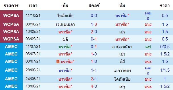 วิเคราะห์บอล