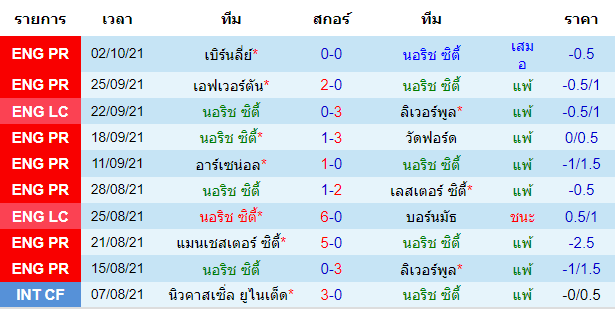วิเคราะห์บอล