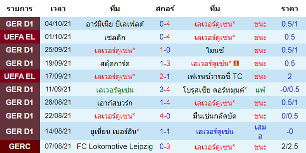 วิเคราะห์บอล