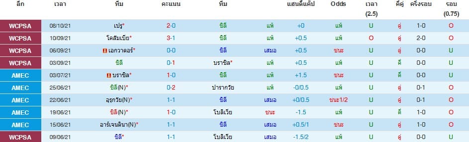 วิเคราะห์บอล