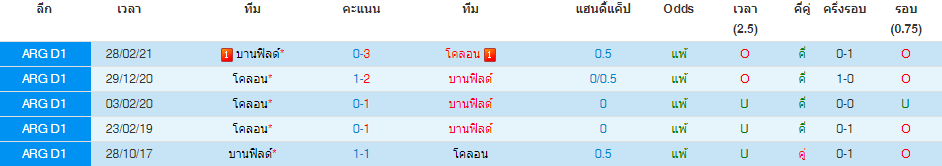 วิเคราะห์บอล