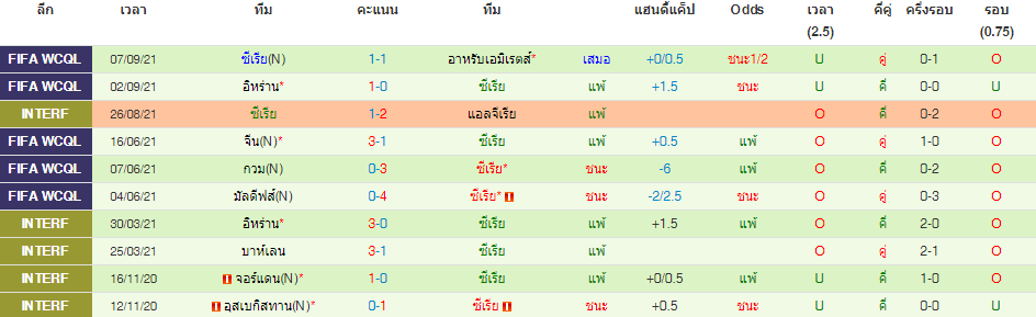 วิเคราะห์บอล