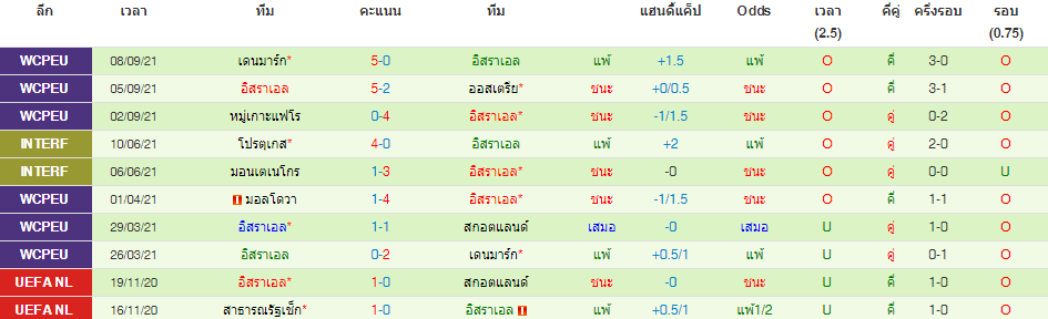 วิเคราะห์บอล