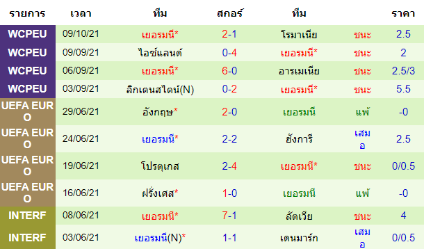 วิเคราะห์บอล