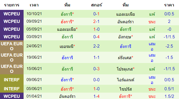 วิเคราะห์บอล