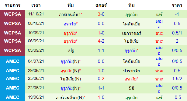 วิเคราะห์บอล