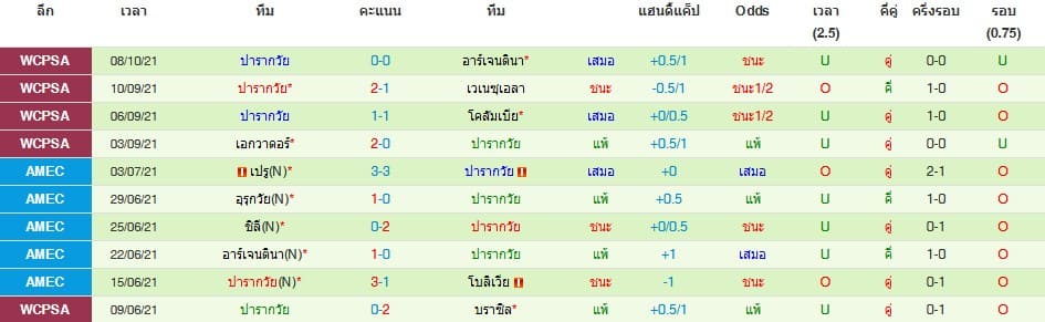 วิเคราะห์บอล