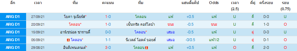 วิเคราะห์บอล