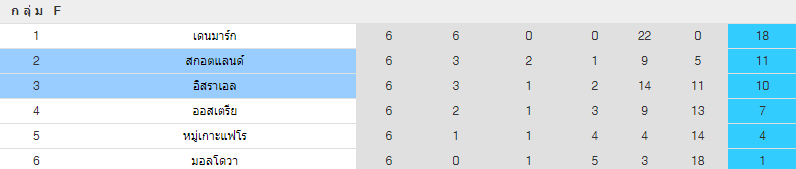 วิเคราะห์บอล