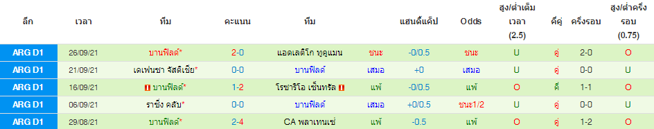 วิเคราะห์บอล