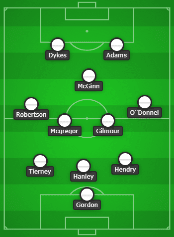 วิเคราะห์บอล