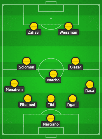 วิเคราะห์บอล