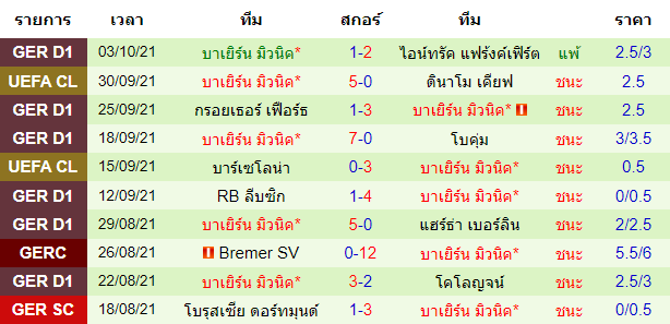 วิเคราะห์บอล