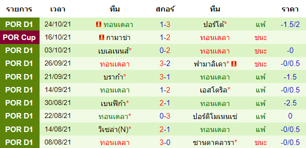 วิเคราะห์บอล