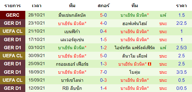 วิเคราะห์บอล