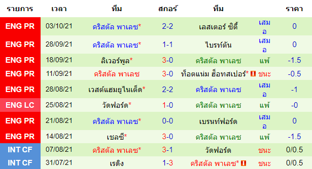 วิเคราะห์บอล