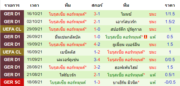 วิเคราะห์บอล