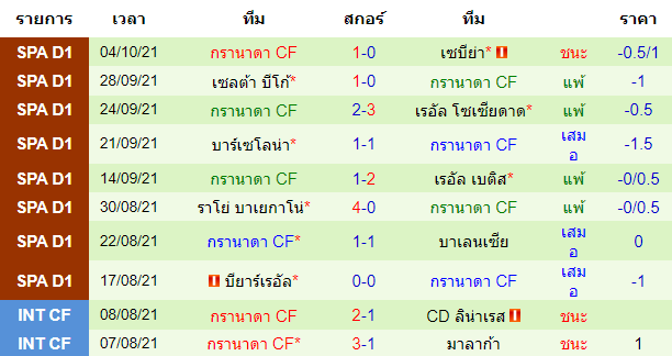 วิเคราะห์บอล