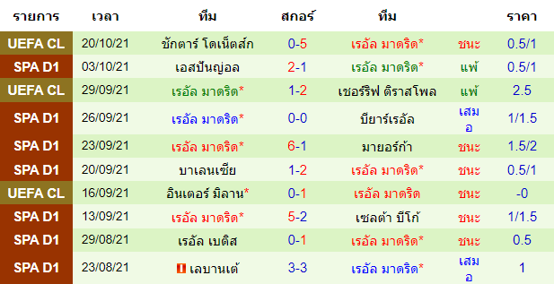วิเคราะห์บอล