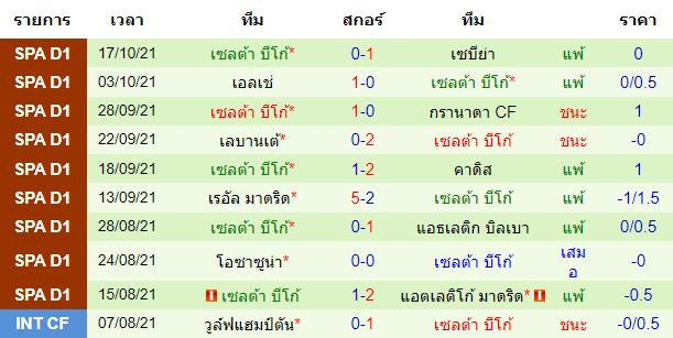 วิเคราะห์บอล